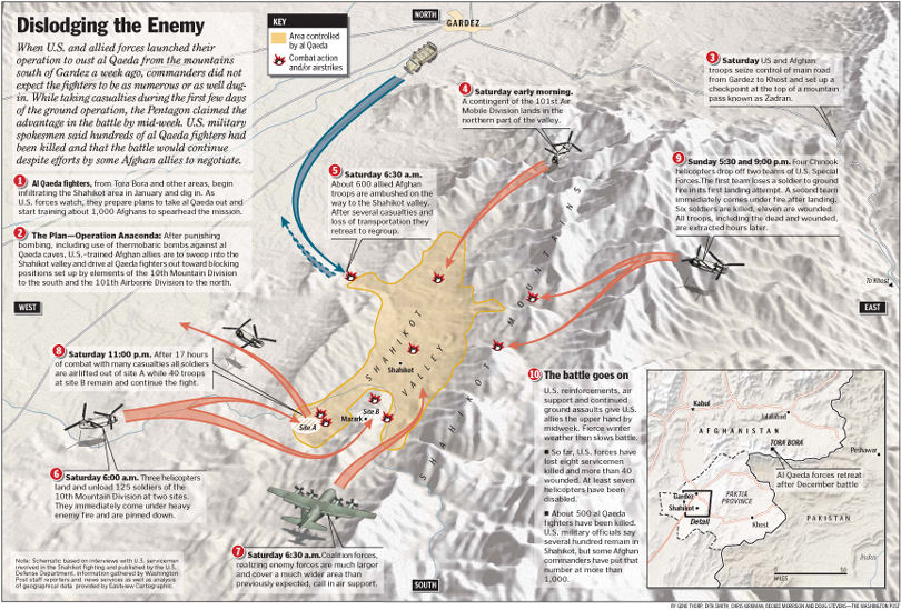 Battle of Shahikot Valley map